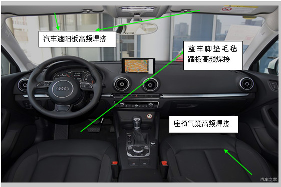 汽车内饰框架图