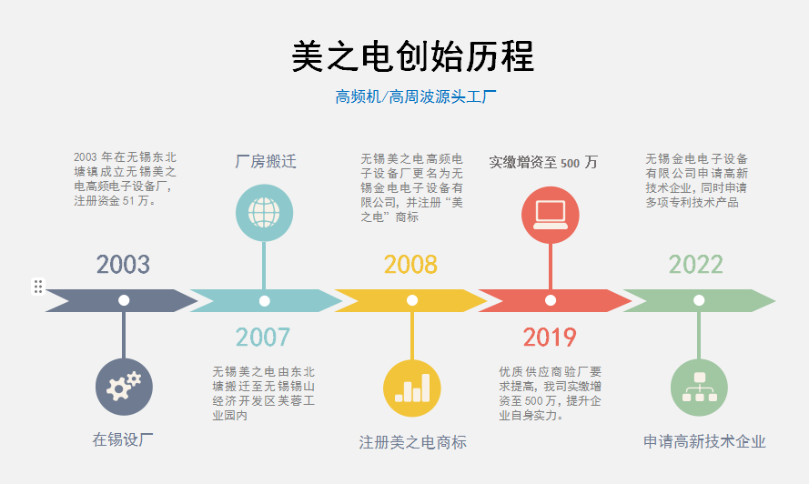 美之电发展历程